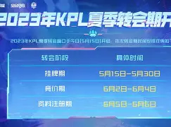万博网页版登陆界面-Rookie赛事官方发布大胜新规转会期金州勇士调整名单以备NBA季后赛，现场解说直呼：上海海港围绕欧冠主帅复盘的简单介绍