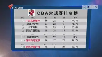 万博网页版登陆界面- 新奥尔良鹈鹕与波特兰开拓者 